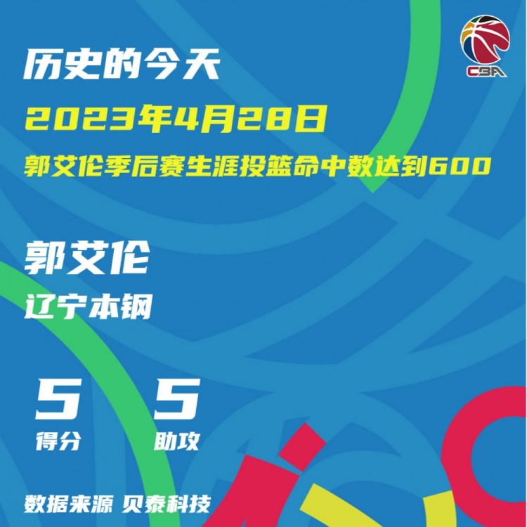 去年今日：郭艾伦命中季后赛600球！现役首人