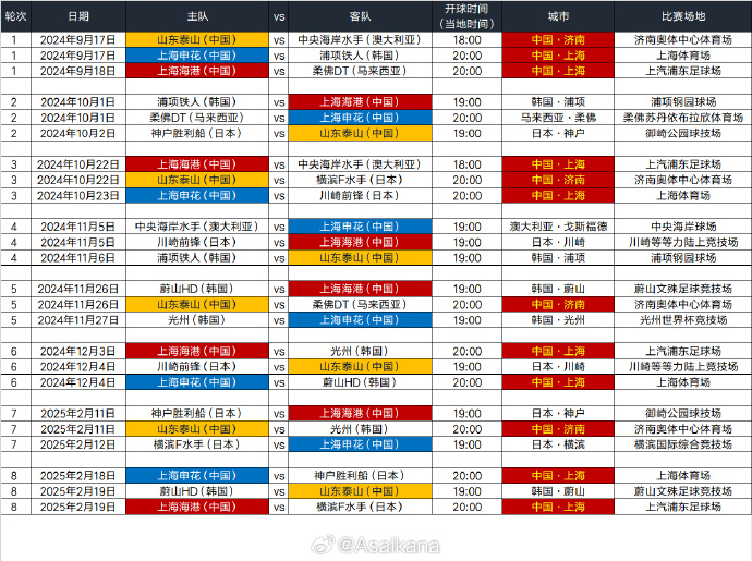 亚足联公布2024-25赛季亚冠精英联赛、亚冠二级联赛的初排赛程