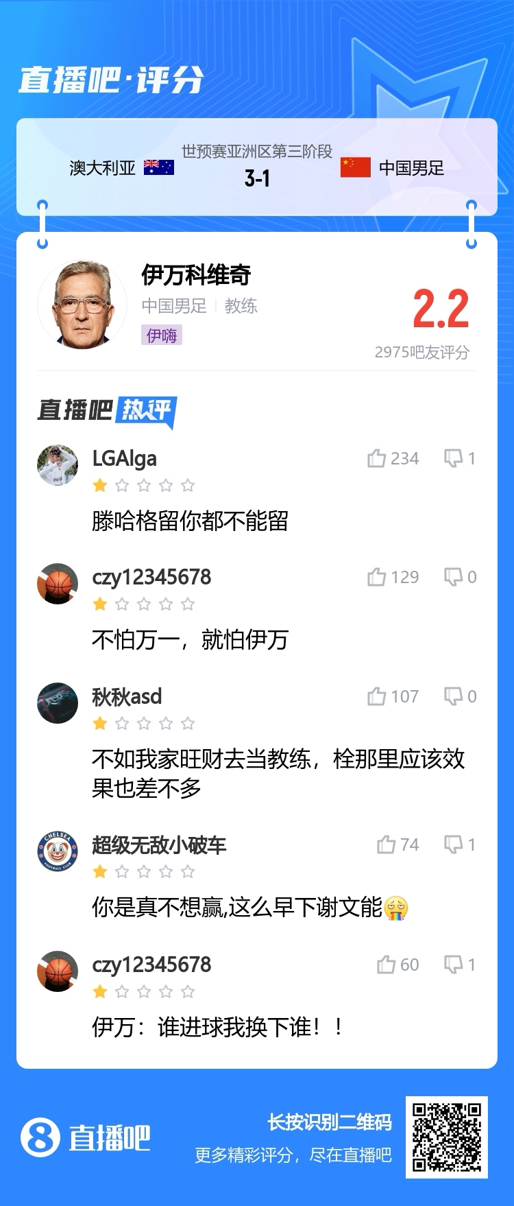 带队4连败！吧友评伊万：滕哈赫留你都不能留；谁进球你换下谁！